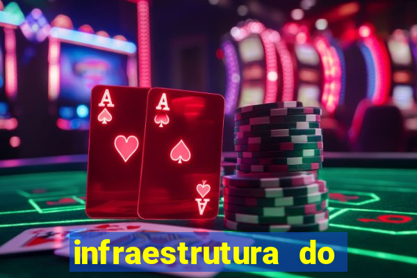 infraestrutura do clube football manager